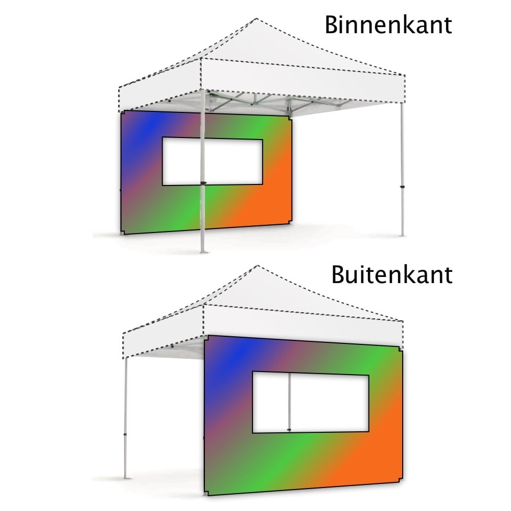 Binnen – en buitenkant