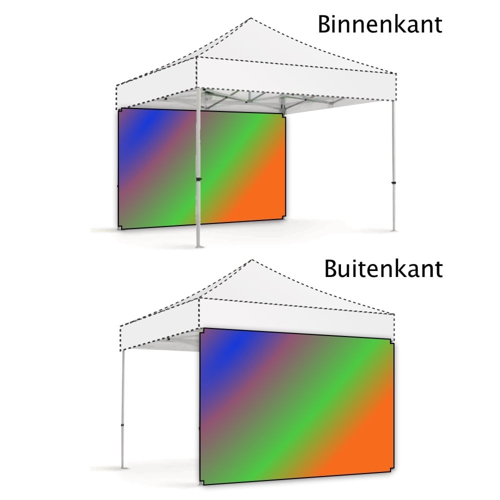 Binnen – en buitenkant